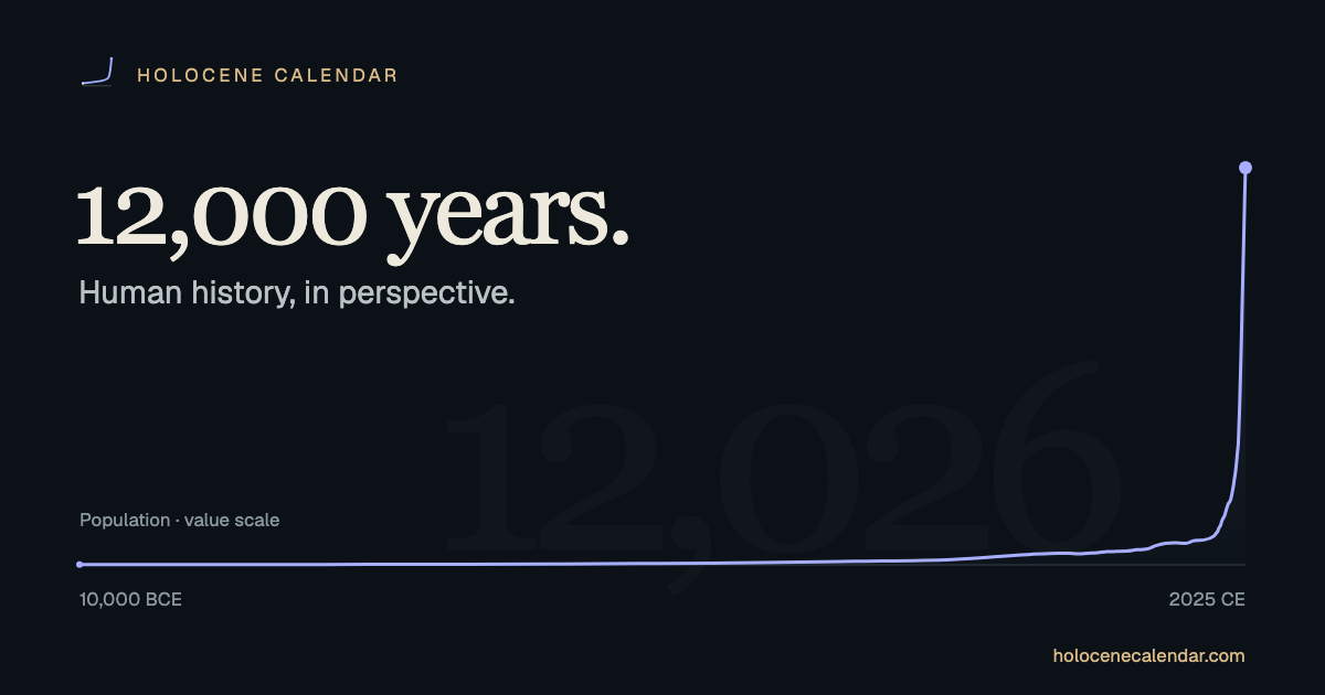 holocenecalendar.com image